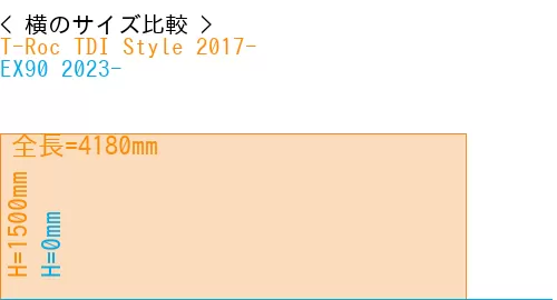 #T-Roc TDI Style 2017- + EX90 2023-
